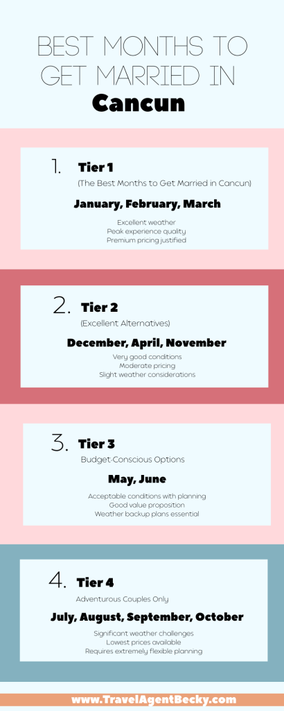 Best Month to Get Married in Cancun